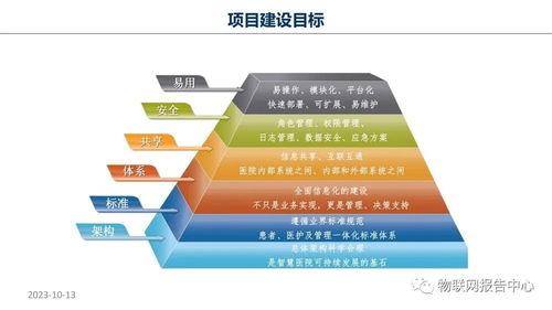 智慧醫(yī)院項目物聯(lián)網(wǎng)設(shè)計方案與旅游開發(fā)項目策劃咨詢的融合思考