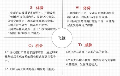 飛渡旅游預(yù)訂APP產(chǎn)品設(shè)計方案與旅游開發(fā)項目策劃咨詢