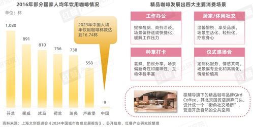 2024精品咖啡發展趨勢 劍指超低價市場與旅游開發項目新機遇