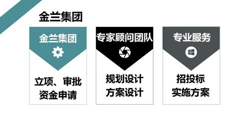滎陽(yáng)生態(tài)旅游開(kāi)發(fā)項(xiàng)目概念規(guī)劃設(shè)計(jì)及策劃咨詢方案