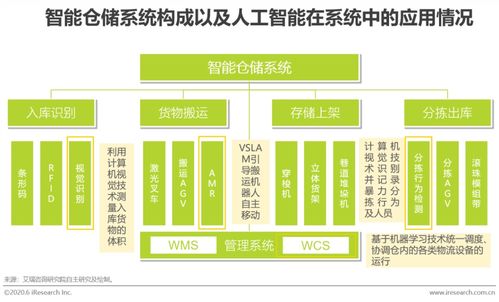 AI賦能，智鏈未來(lái) 2020年中國(guó)AI物流發(fā)展洞察與旅游開(kāi)發(fā)項(xiàng)目策劃新思路